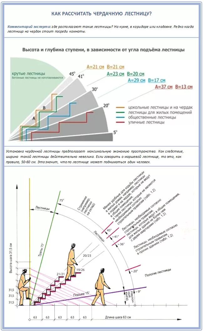 Сколько лестниц нужно подняться. Лестница угол наклона схема. Угол наклона ступеней лестницы калькулятор. Оптимальный угол наклона лестницы на 2 этаж в частном доме. Оптимальный угол наклона ступеней лестницы.