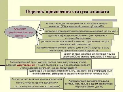 Отношение как оформить