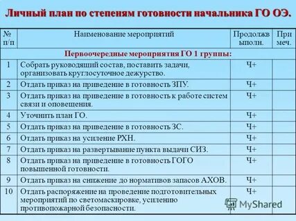План мероприятий по го на год