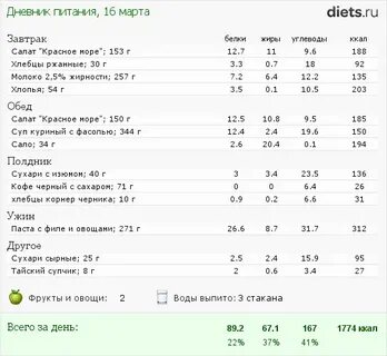 Меню на 1700 калорий