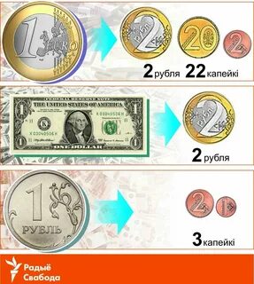 Бел рубль к рос рублю