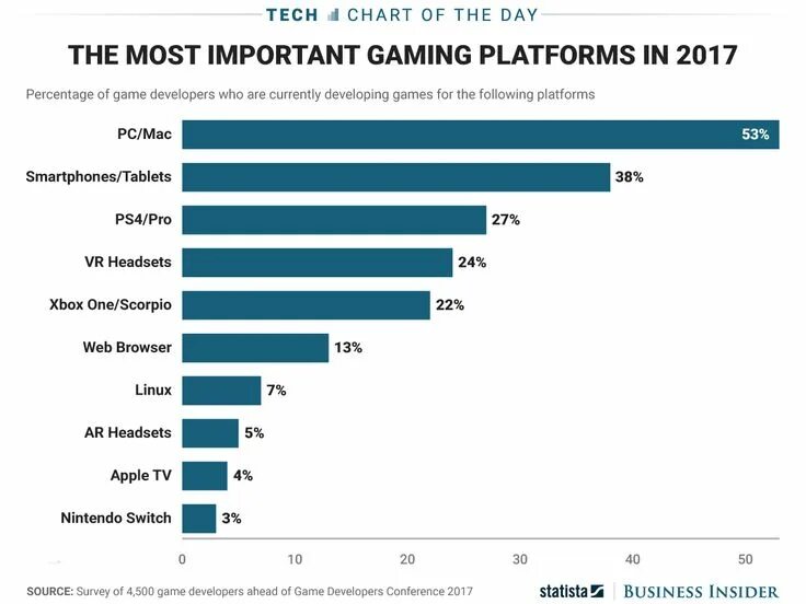 The most popular player. Рейтинг игровых платформ. игра most popular. разработчик игр. most popular computer games.