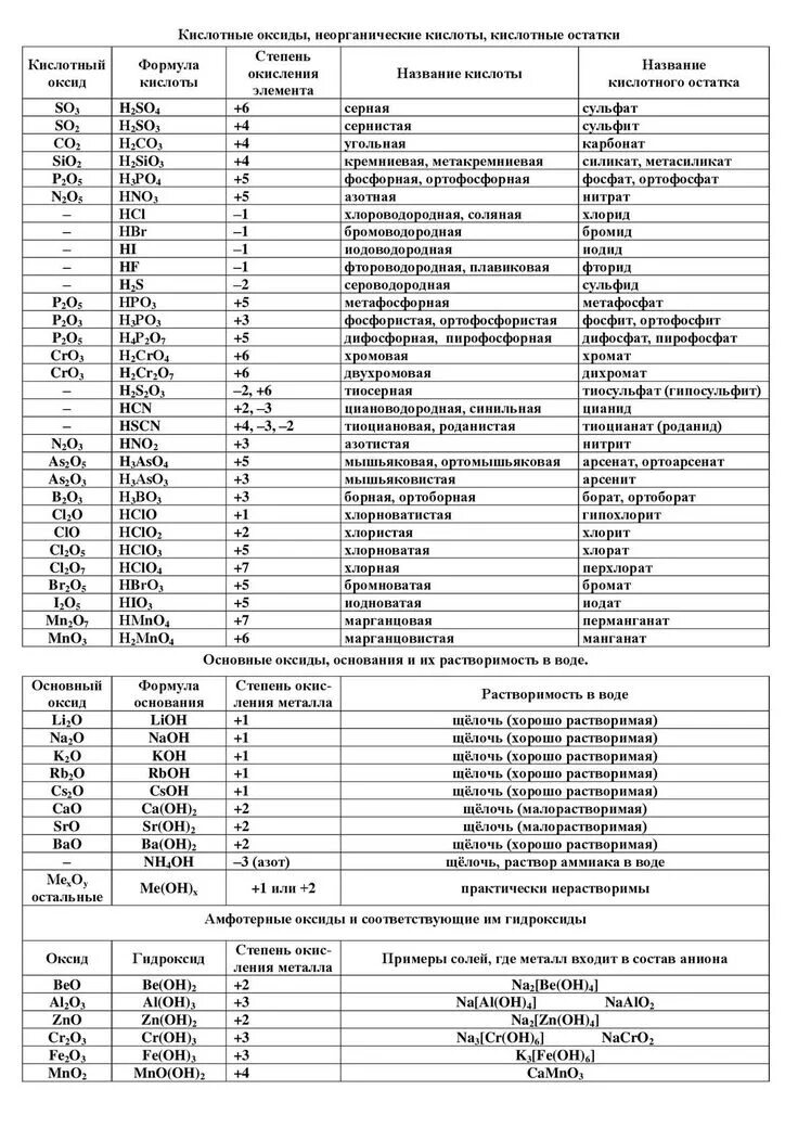 Валентность остатка фосфорной кислоты