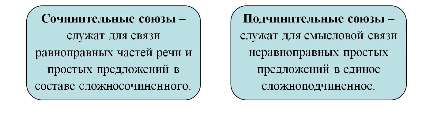 Подчинительные Союзы служат для. Сочинительные Союзы служат для. Ресоюзы сочинительные и п.