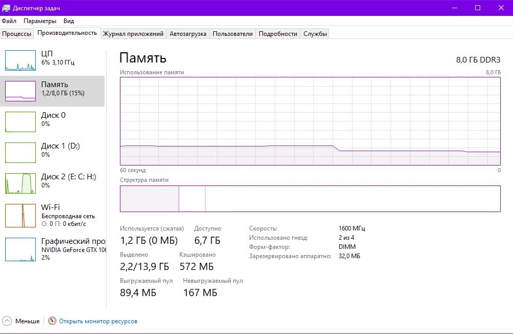 Озу зарезервировано аппаратно. Зарезервировано аппаратно. зарезервирован оперативной памяти. зарезервировано аппаратно память. windows 10 зарезервировано аппаратно 4 гб озу.