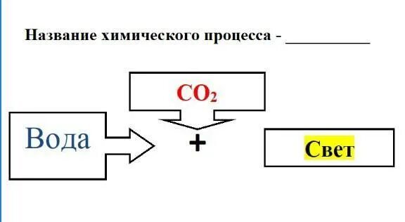 Определите что изображено на схеме. Определите что изображено на схеме