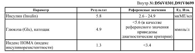 Инсулин сколько норма