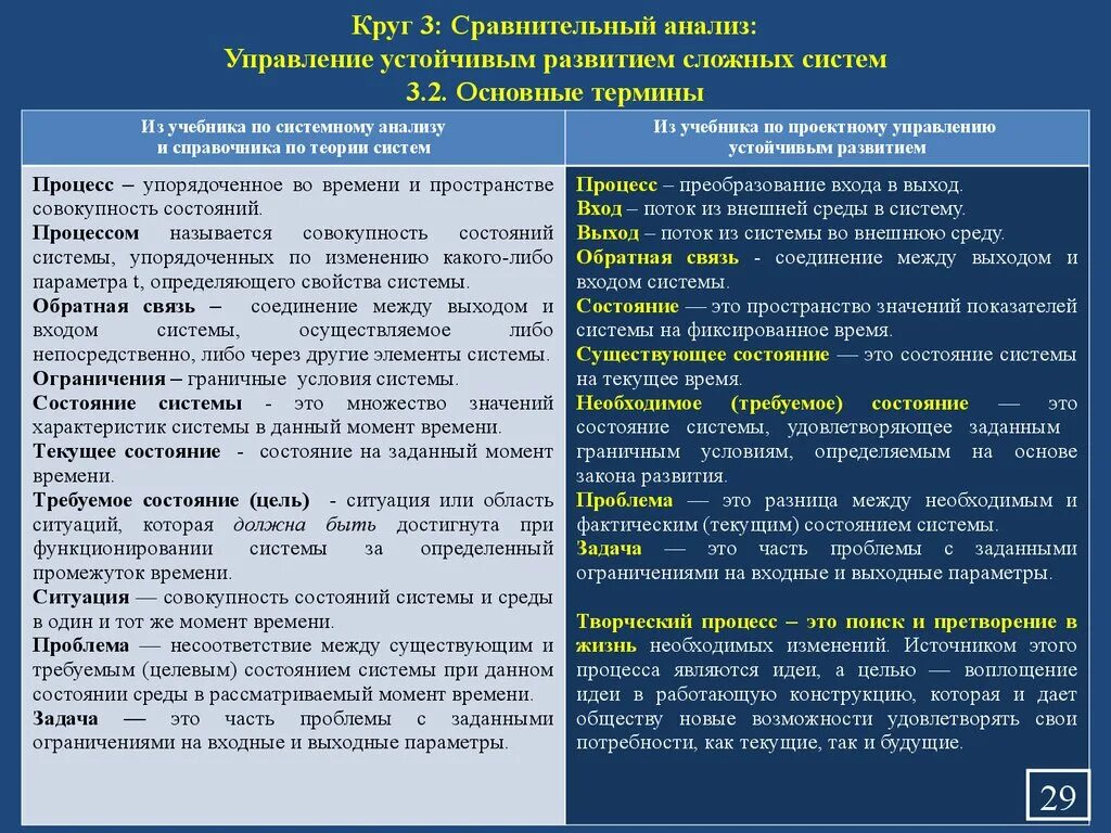 Сравнительный анализ развития инженерной графики Сравнительная характеристика москвы и санкт петербурга 9 класс таблица 59 фото -