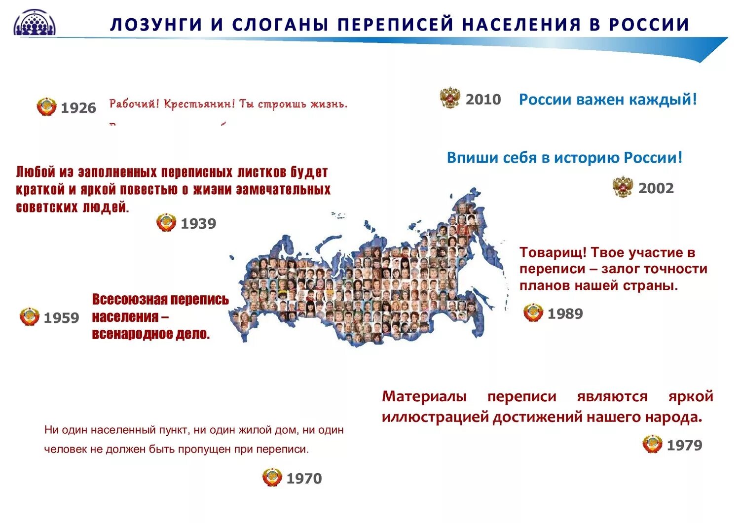 Перепись населения России 2020. Перепись населения РФ 2021. Перепись населения РФ 2002 график. Итоги переписи населения 2020 года в России.