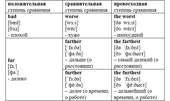 Прилагательные исключения в английском языке степени сравнения