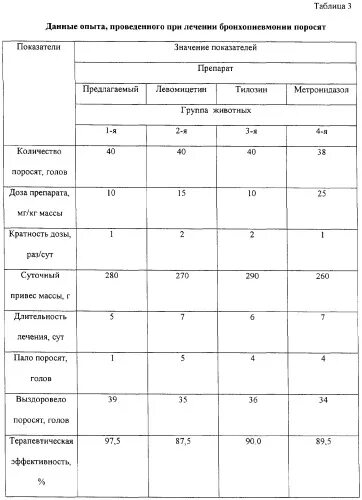 Метронидазол курам дозировка. Метронидазол для цыплят бройлеров на литр воды. Метронидазол для кур. Метронидазол для бройлеров дозировка.