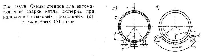 Кольцевые и продольные швы