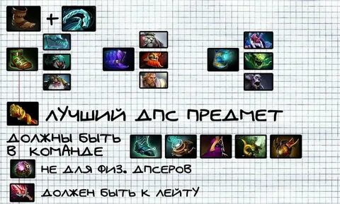 Гайд на вайпера дота