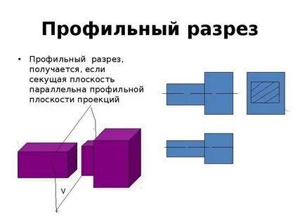 Местный разрез профильной плоскостью
