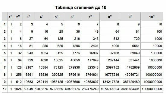 4096 2 в какой