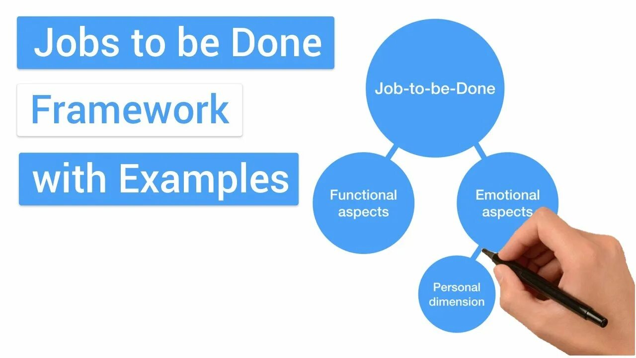 Can be done with a. Jobs to be done примеры. jobs to be done framework. jobs to be done концепция. jobs to be done шаблон.