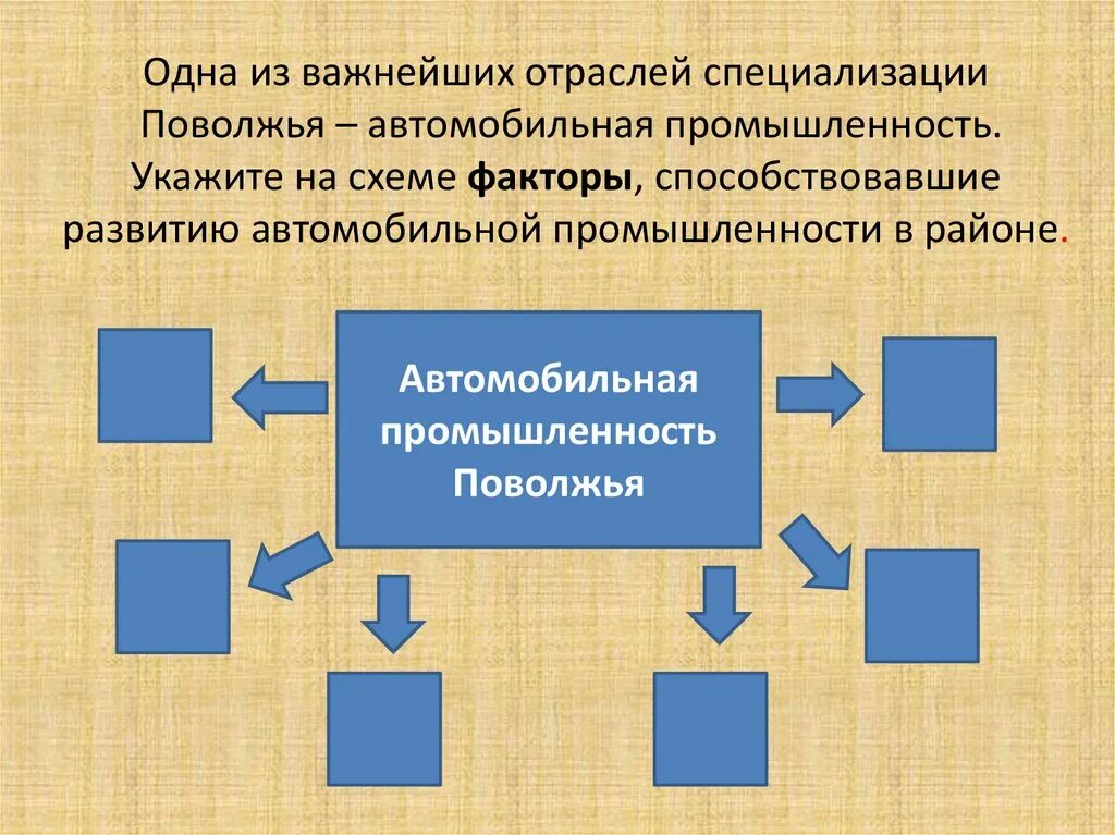 Автомобильная промышленность Поволжья факторы. Машиностроение Поволжского экономического района. Факторы развития промышленности Поволжья. Этапы экономического развития Поволжья. Автомобильная промышленность поволжья