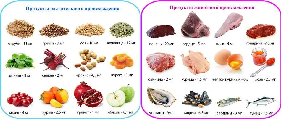 Как поднять гемоглобин после