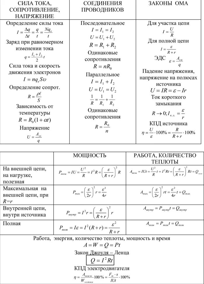 Законы постоянного тока формулы 10 класс. Постоянный электрический ток формулы 11 класс. Постоянный ток формулы 11 класс. Законы постоянного тока формулы 10 класс физика.