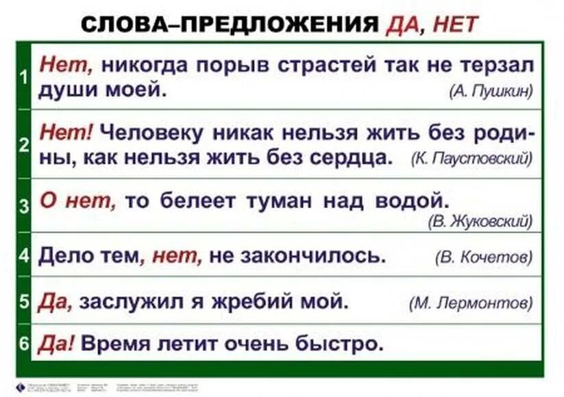 Составить предложение с словом напротив. Слова предложения. Предложения с да и нет. Слова предложения да и нет в русском языке. Презентация слова предложения да нет.