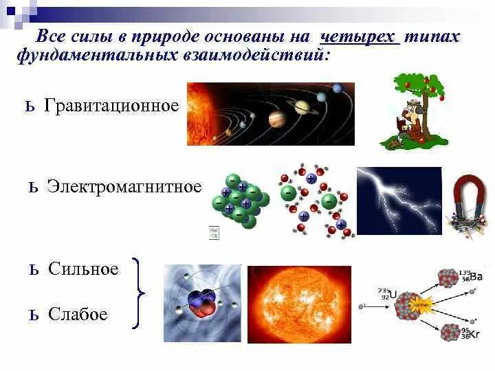 Атомное притяжение. Фундаментальные взаимодействия в природе. Взаимодействие сил в природе. Сильное слабое электромагнитное гравитационное. Гравитационные силы и электромагнитные силы.