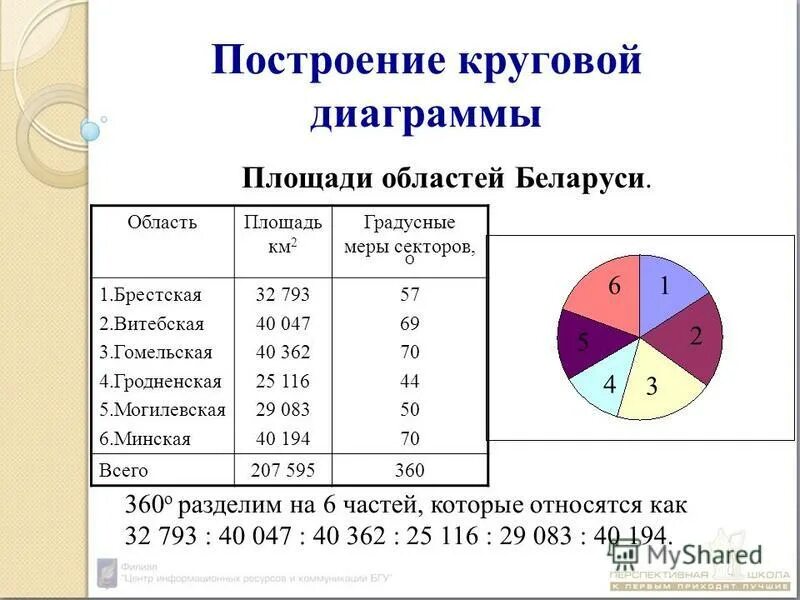 С какой структурой отвечающей за деление содержимого. Построение секторной диаграммы. Построение круговой диаграммы. Как построить круговую диаграмму. Круговая диаграмма с областями.