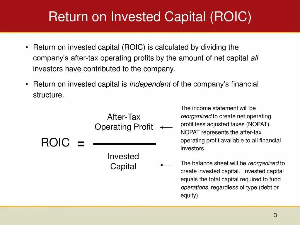 Return on capital. Roic. return on invested capital формула. roic показатель. roic-wacc.
