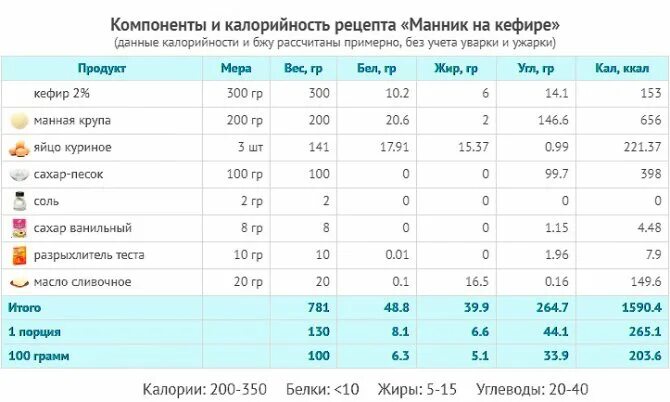 Можно манную кашу при грудном вскармливании. Можно ли манную кашу кормящей маме. Манная каша при гв. Манная каша при грудном вскармливании.