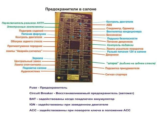 Где находится предохранитель печки