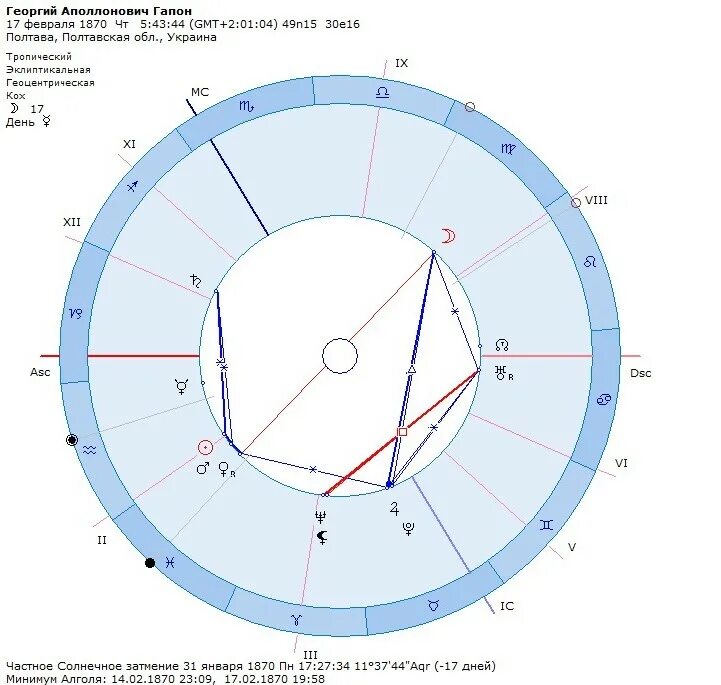 где найти астролога