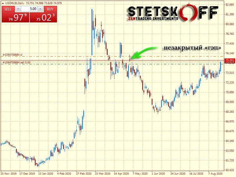 Прогнозирование курсов валют. Курс доллара. Курс доллара прогноз. USD RUB курс. Прогнозы рубль доллар сегодня