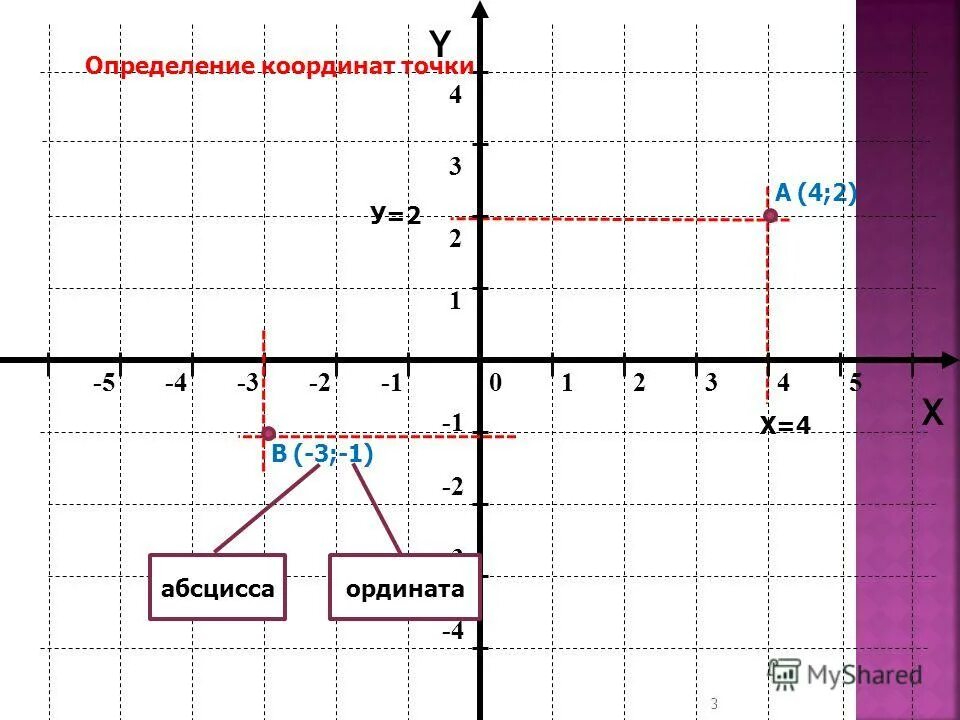 Карта по координатам x и y