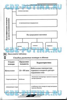 Проверяем знания обж 8 класс