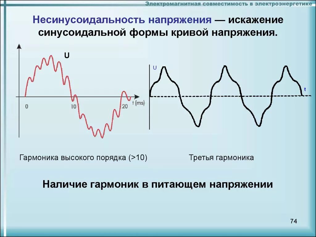 Частота стресса. Несинусоидальность напряжения. Пример Кривой несинусоидального напряжения. График несинусоидального напряжения. Несинусоидальность тока и напряжения.