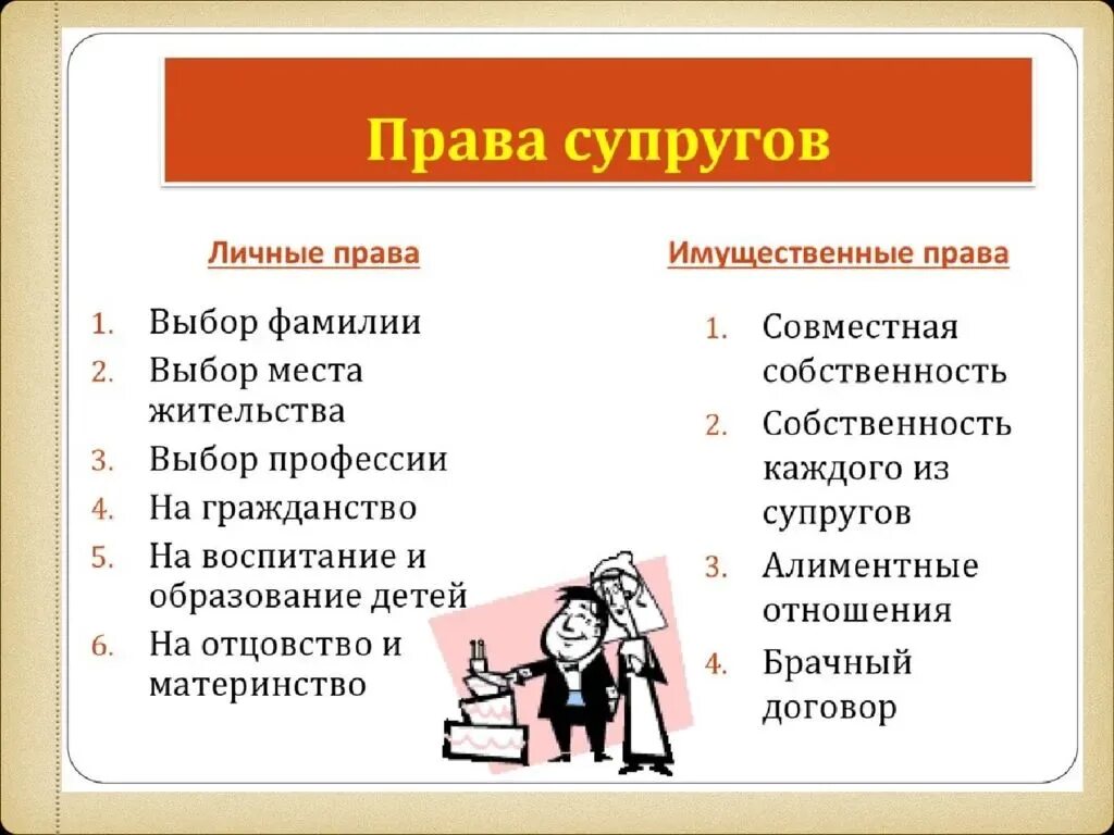 Личные правасупруггов. Право и обязаности СУПРОГОВ личные. Какие личные обязанности супругов