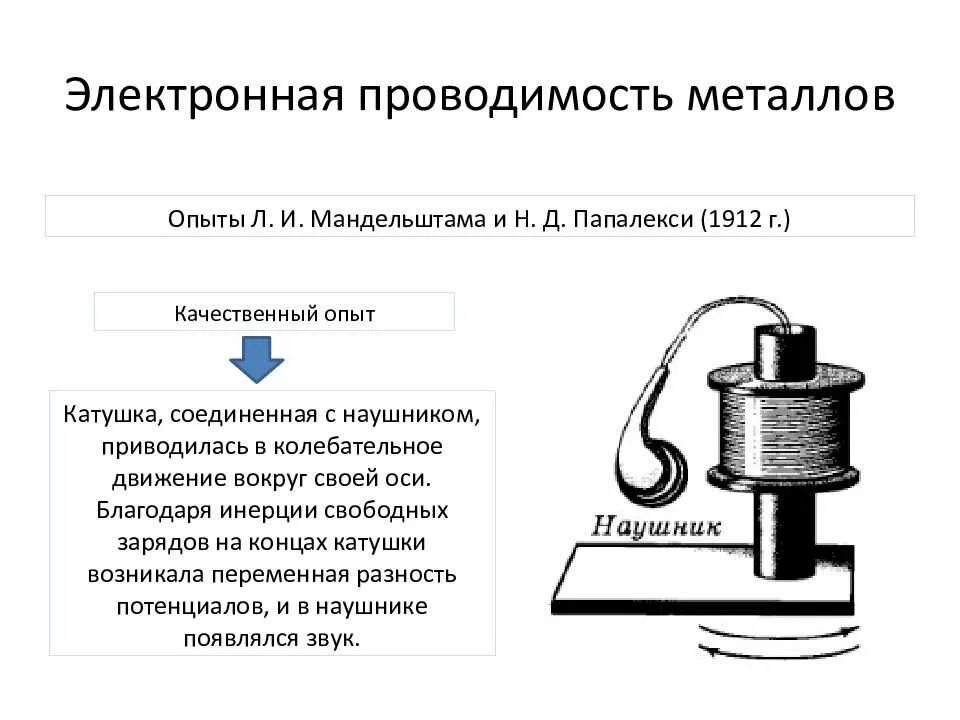 Благодаря опыту работы
