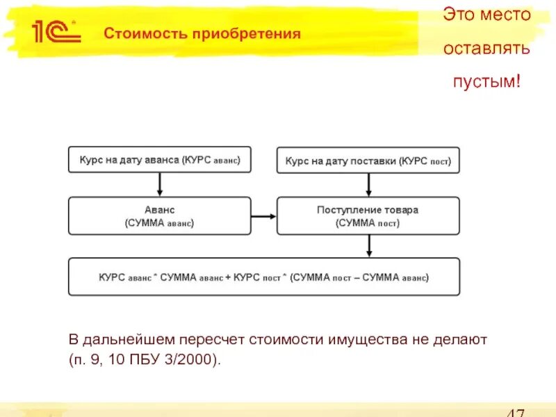 Закупка себестоимость. Стоимость приобретения это. Технология взаиморасчетов на ЖД. Курс аванса. Картинки для презентации с вариантами взаиморасчетов.