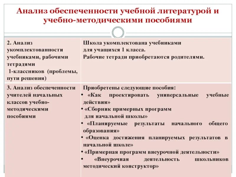 Анализ учебной литературы. Анализ методического пособия.. Анализ учебного пособия. Методика анализа учебной литературы.