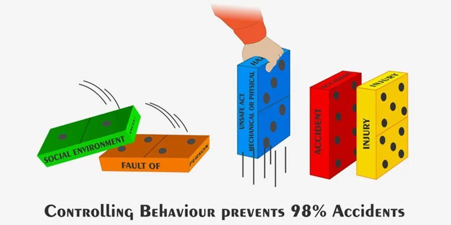 Behavior based Safety. Безопасность труда Behavior based Safety. Based Behavior Safety picture. Behaviour. Controlling behavior