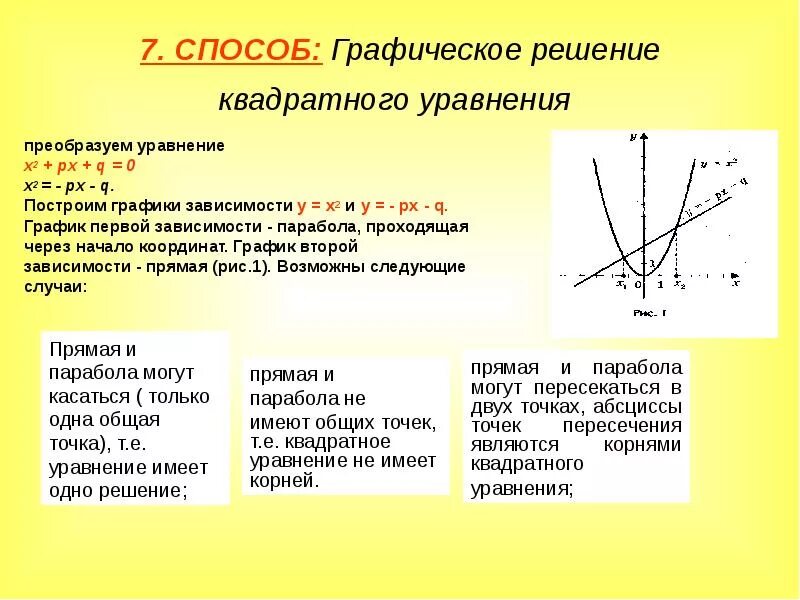 Решение графически уравнений с параметром. Решение квадратных уравнений графический метод решения. графическое решение квадратных уравнений. квадратное уравнение графически. решение квадратных уравнений графически.