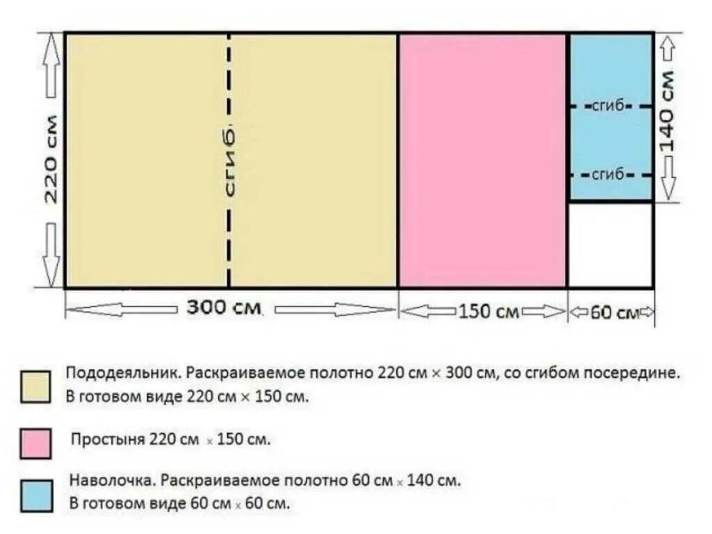 Сколько нужно ткани на постельное белье 2. Выкройки постельного белья 2-х спального. Ширина ткани 240 раскрой постельного. Как рассчитать размер ткани для постельного белья 2х спального. Выкройка постельного белья евро 2-х спального.