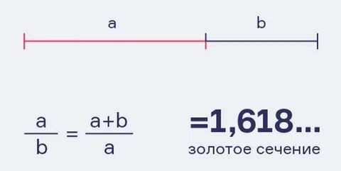 Формула золотого сечения