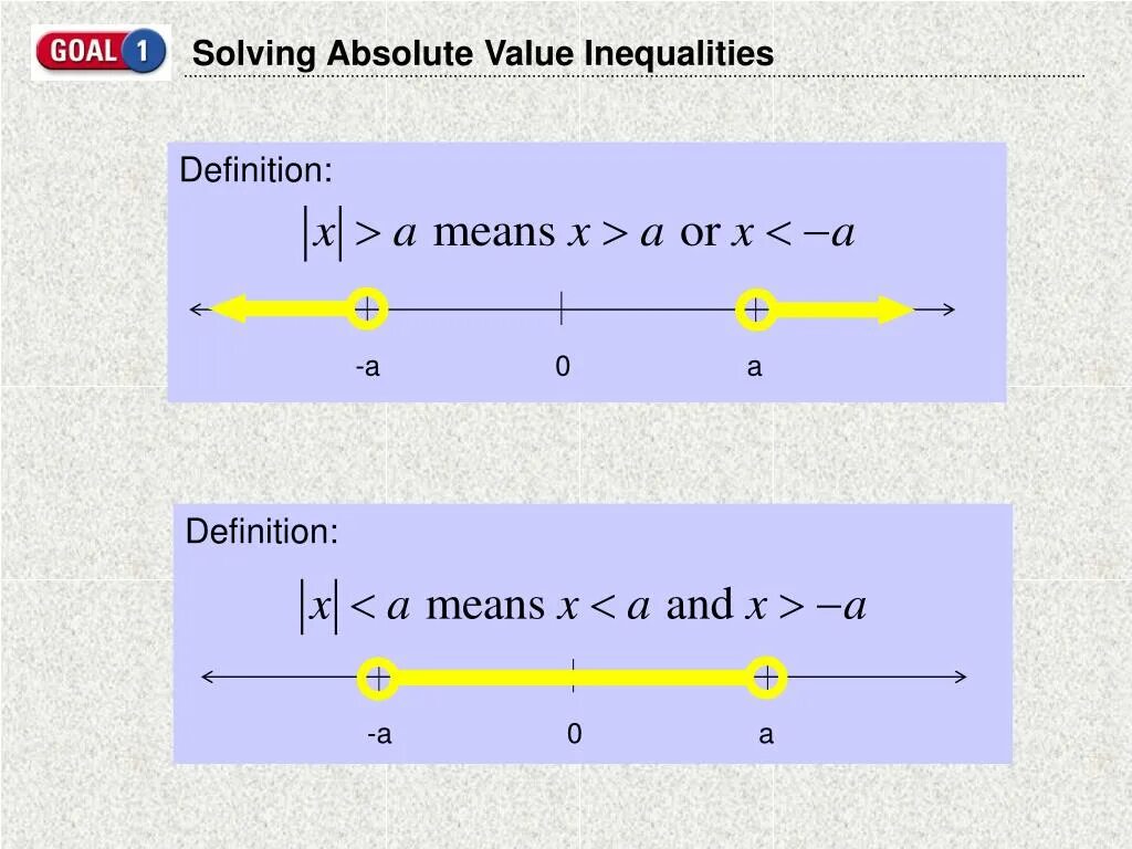 Absolute solver. Solve absolute value inequalities. absolute value explanation. absolute value properties. absolute solver знак.