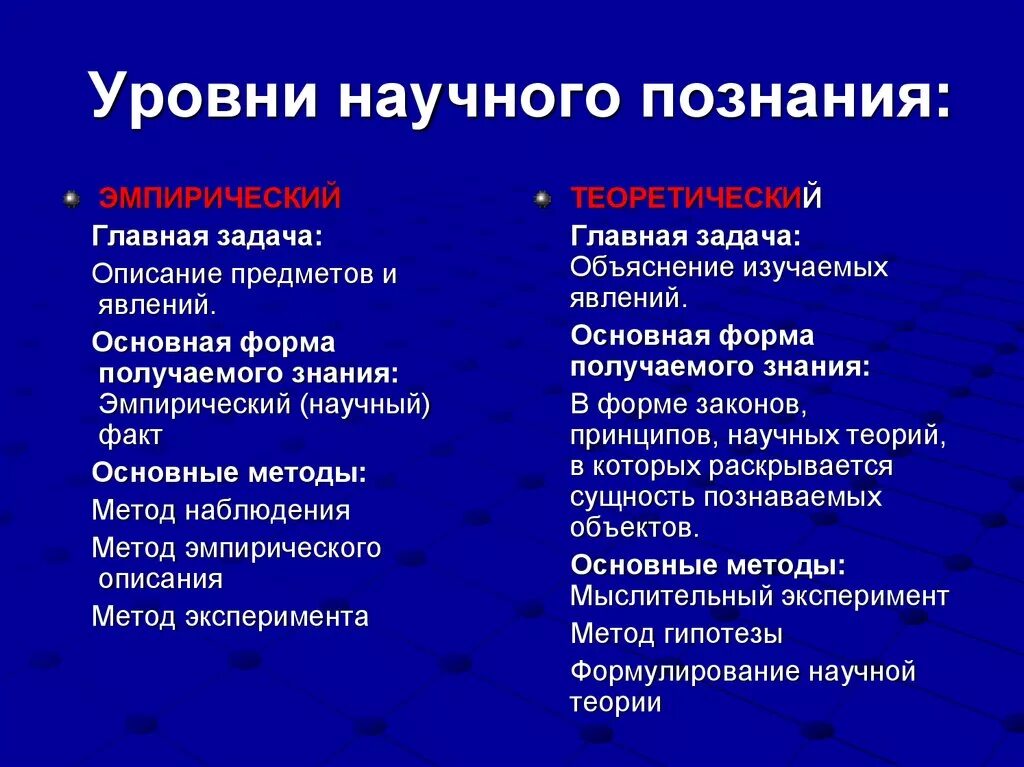 Характеристика уровней познания. Уровни и методы научного познания. Уровни научного познания таблица. Задачи познания. Задачи научного познания.