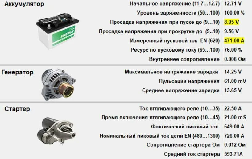 Сколько вольт выдает генератор на аккумулятор. Ампераж автомобильного генератора. Таблица генераторов ВАЗ. Генератор АКБ для дизельного двигателя. Генератор 14 вольт 150 ампер.