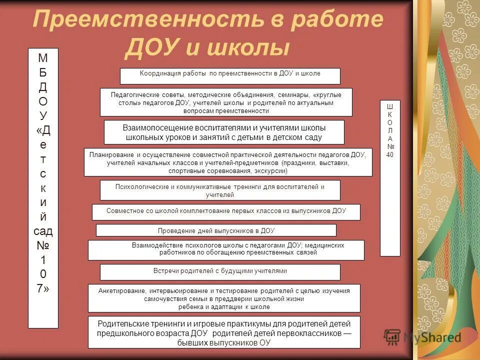 преемственность доу и начальной школы. преемственность в работе доу и школы. преемственность в работе детского сада и школы. преемственность детского сада и школы. задачи преемственности детского сада и школы.