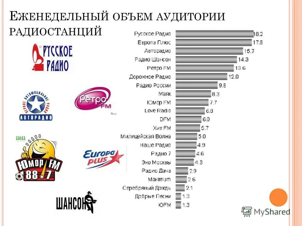 Дорожное радио какая частота. Радиостанции фм. радиостанции москвы. список радиостанций москвы. радио список радиостанций москвы.
