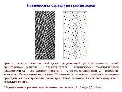 Границы зерен