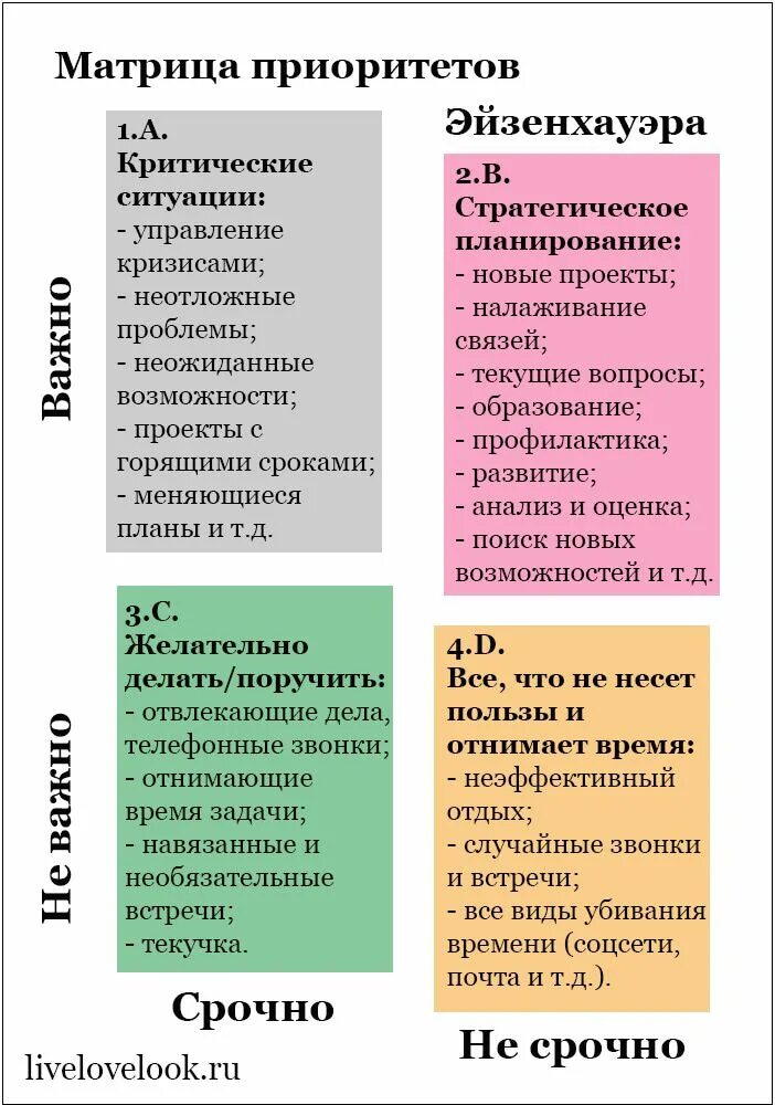 Эффективно планируем время по Эйзенхауэру. Время - двоякое понятие. С одной стор