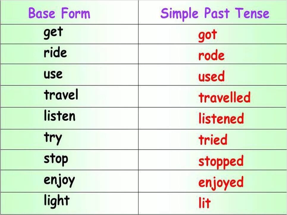 Like past form. Past simple form. Say в паст Симпл. To say past simple. Enjoy в паст Симпл.